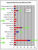 Pictures of Gypsum Global Market Pictures of Gypsum Global Market